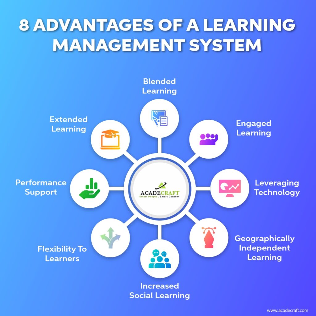 advantages of learning management system