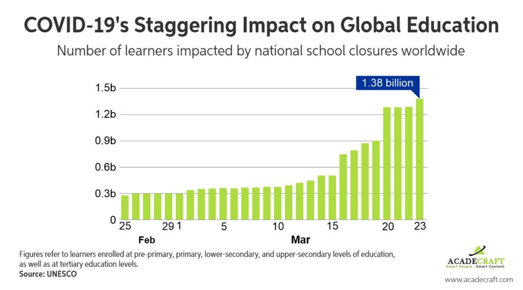 covid 19 impact on education