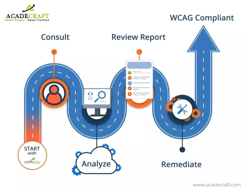 accessibility audit