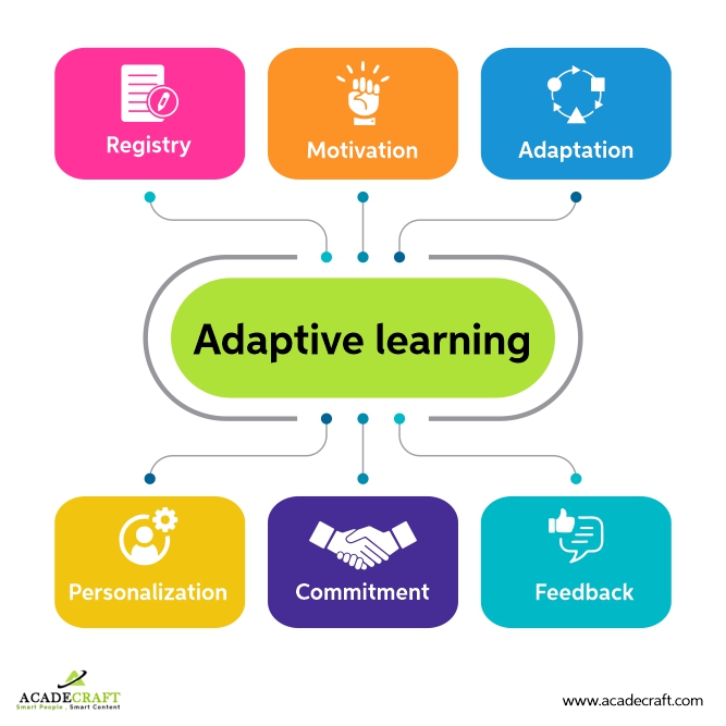 adaptive learning solutions