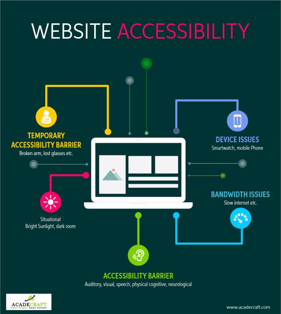 website accessibility