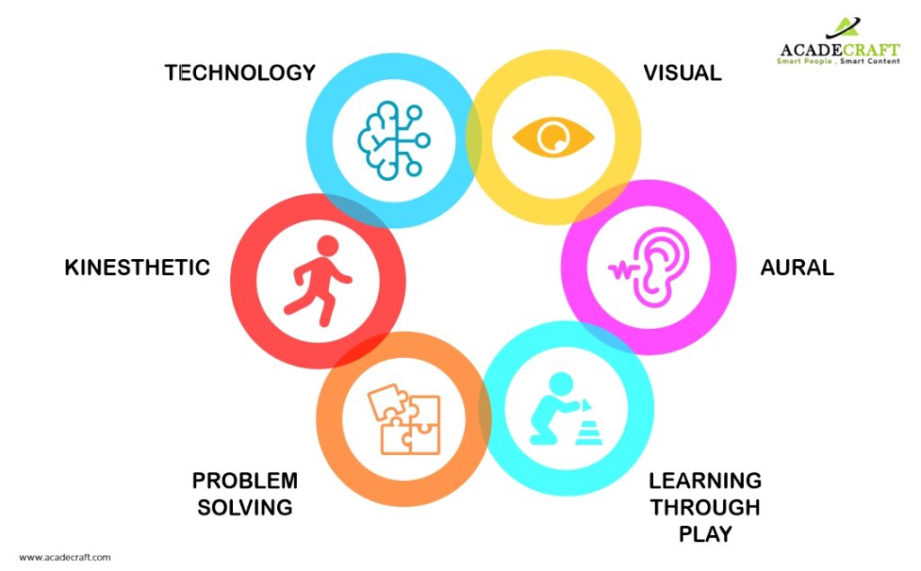 what is a multimodal presentation