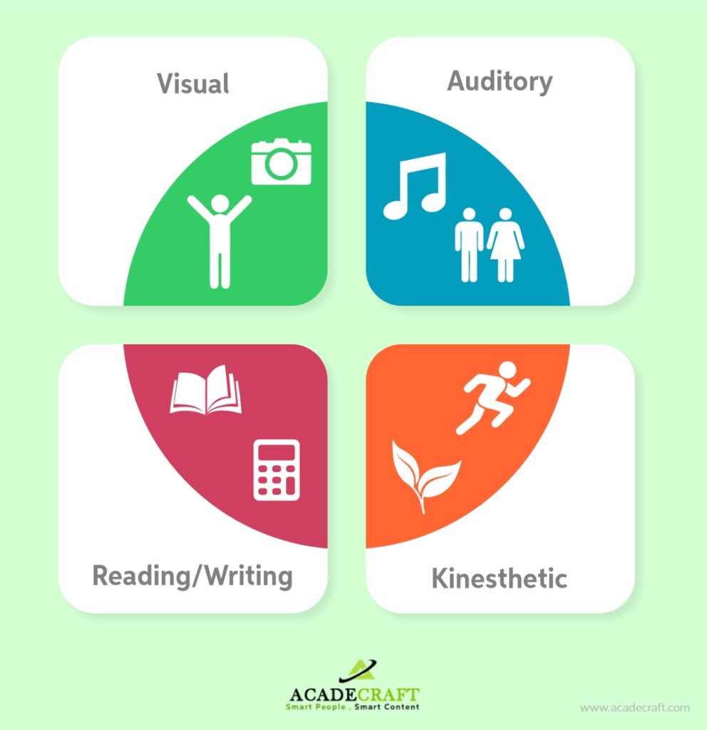 implementing multimodal learning