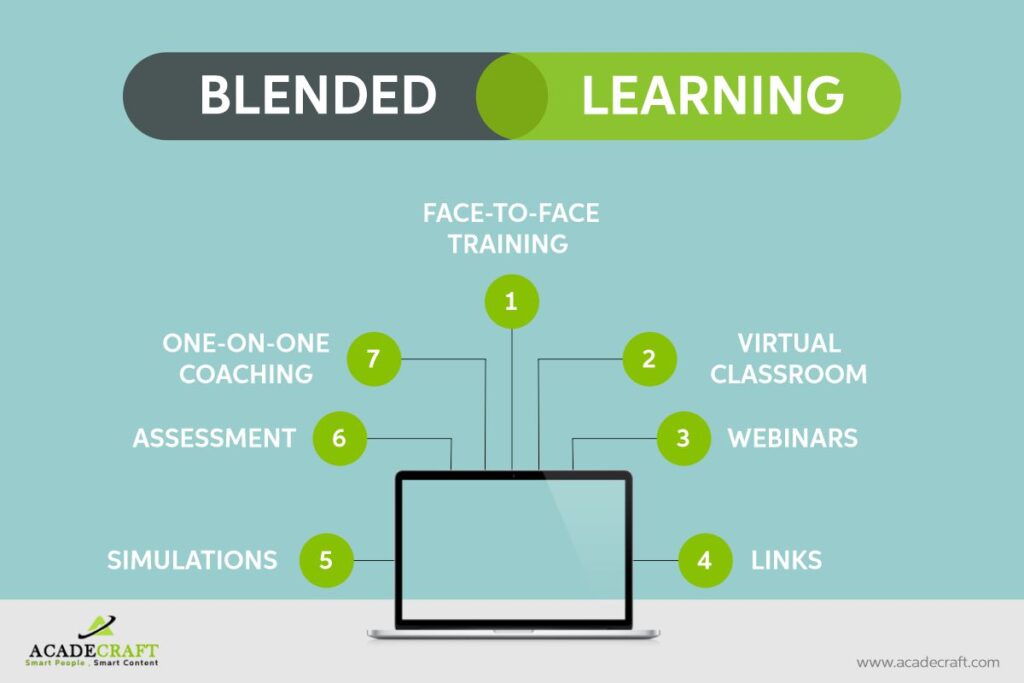 blended learning