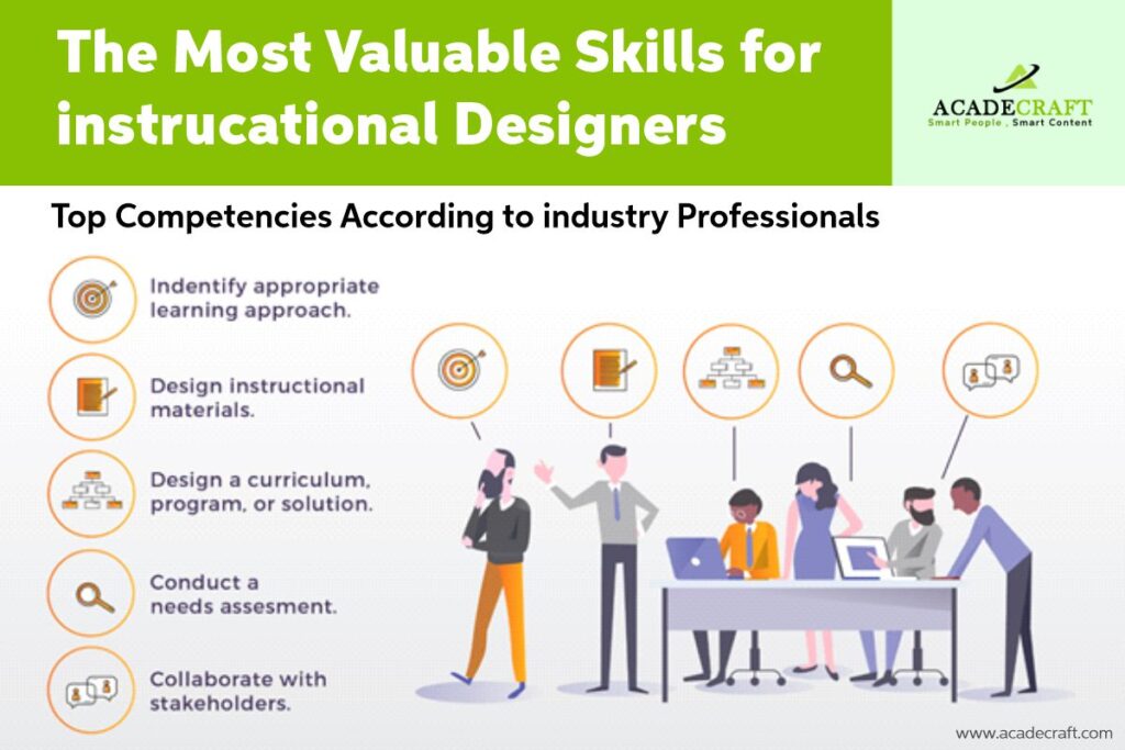 skills for intrucational designers