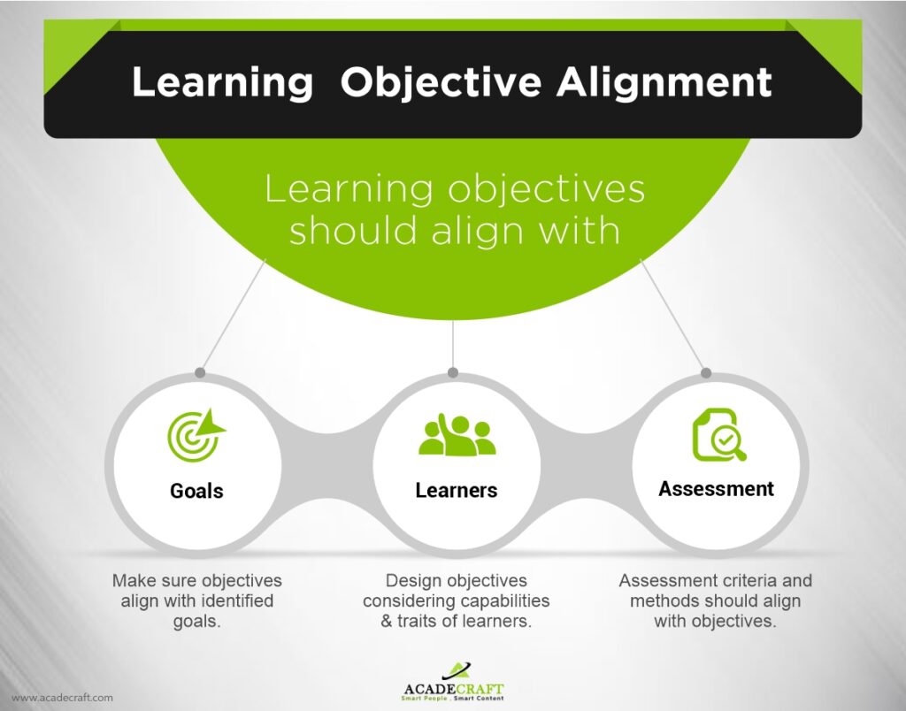 align training content