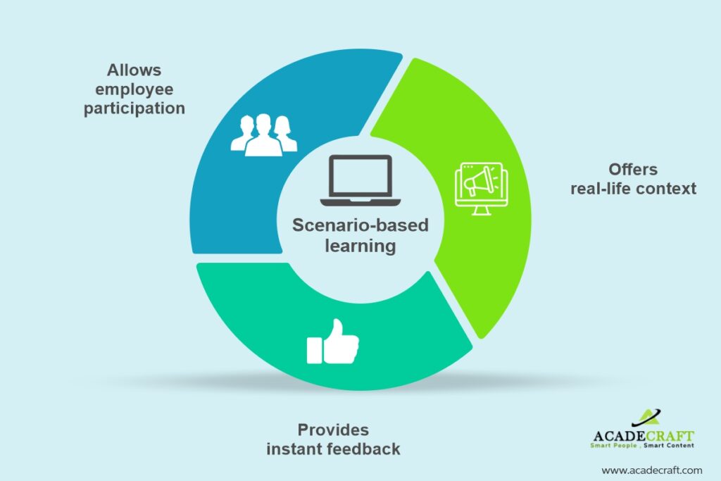 scenario based learning