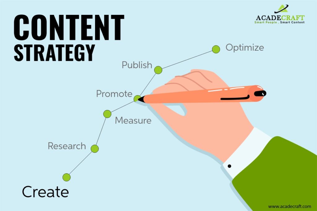 Content Strategy