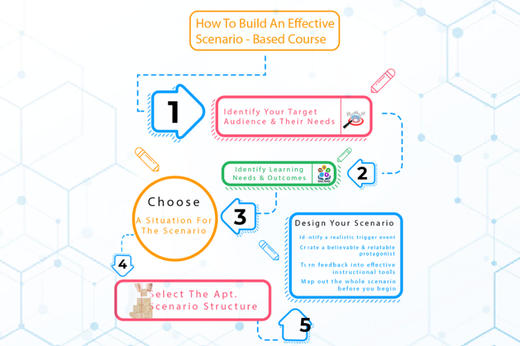 strategy for corporate training