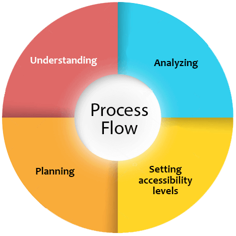  Professional Editorial and Pre-Press agency Company